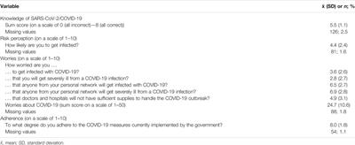 Critical <mark class="highlighted">Health</mark> Literacy in a Pandemic: A Cluster Analysis Among German University Students